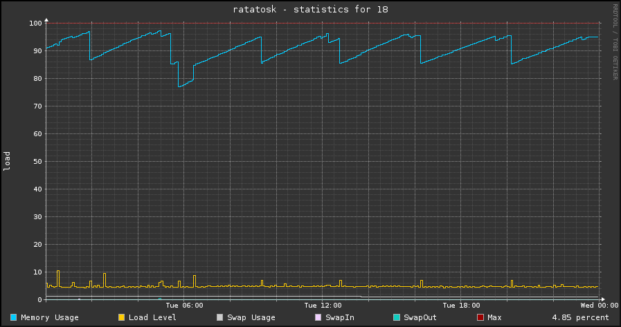 cpu_mem_usage_ratatosk_18