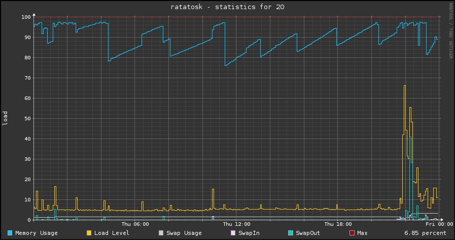 cpu_mem_usage_ratatosk_20